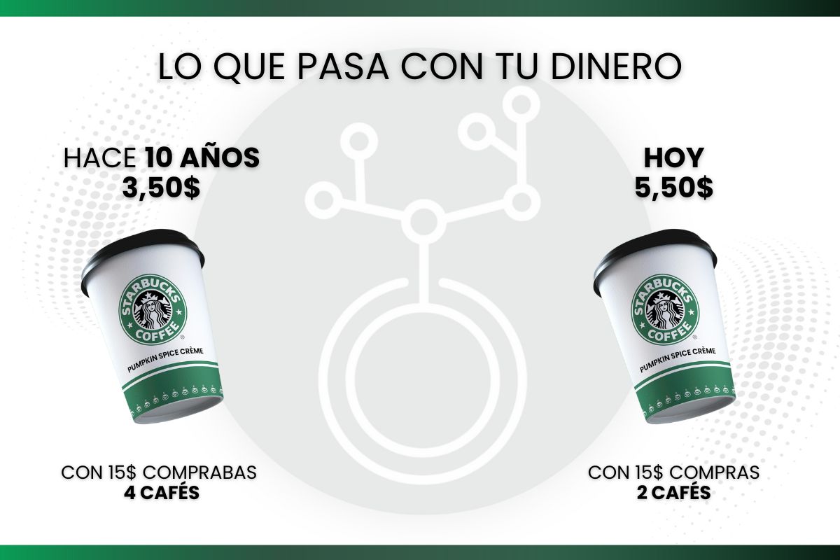 Tener inversiones ¿es necesario? Tener inversiones ¿es necesario?